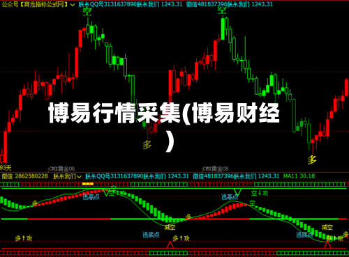 博易行情采集(博易财经)