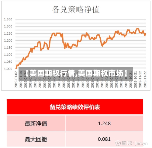 【美国期权行情,美国期权市场】