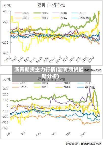 沥青期货主力行情(沥青期货最新分析)