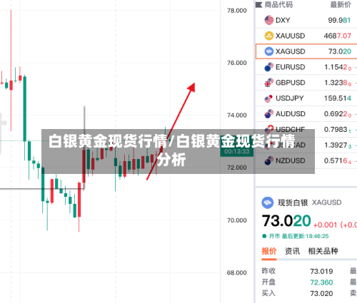 白银黄金现货行情/白银黄金现货行情分析