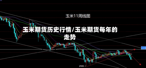 玉米期货历史行情/玉米期货每年的走势-第3张图片