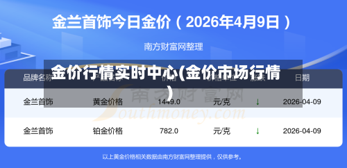 金价行情实时中心(金价市场行情)