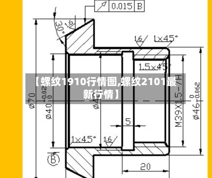【螺纹1910行情图,螺纹2101最新行情】