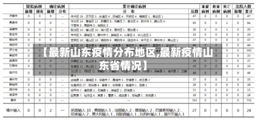 【最新山东疫情分布地区,最新疫情山东省情况】