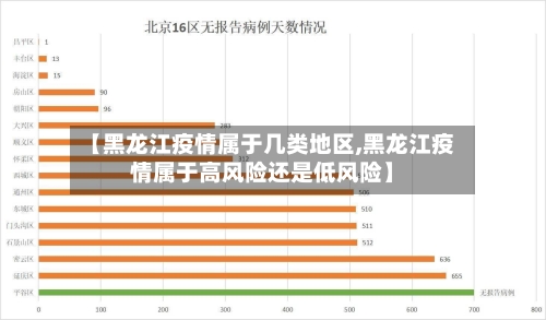【黑龙江疫情属于几类地区,黑龙江疫情属于高风险还是低风险】