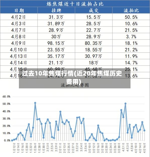 过去10年焦煤行情(近20年焦煤历史费用)