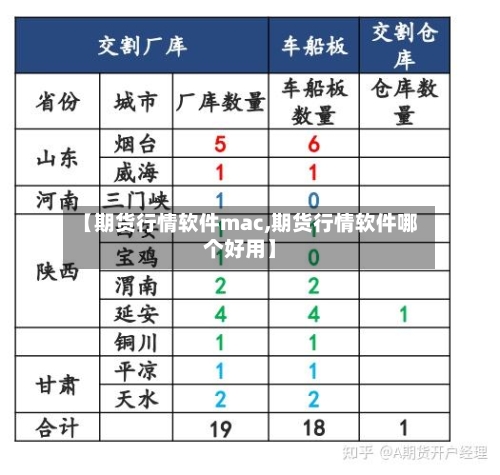 【期货行情软件mac,期货行情软件哪个好用】