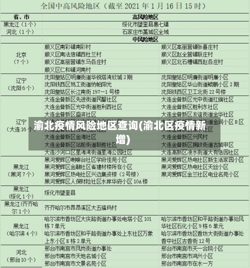 渝北疫情风险地区查询(渝北区疫情新增)