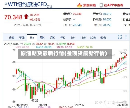 原油期货最新行情(金期货最新行情)