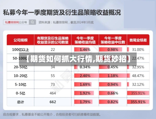 【期货如何抓大行情,期货妙招】