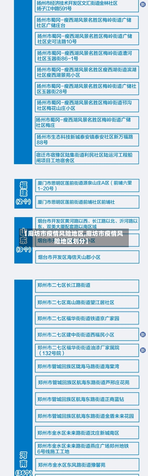 【廊坊市疫情风险地区,廊坊市疫情风险地区划分】