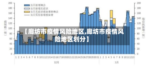 【廊坊市疫情风险地区,廊坊市疫情风险地区划分】-第2张图片