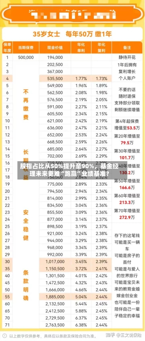 股指占比从50%提升至90%，基金经理未来更难“跑赢”业绩基准？-第3张图片