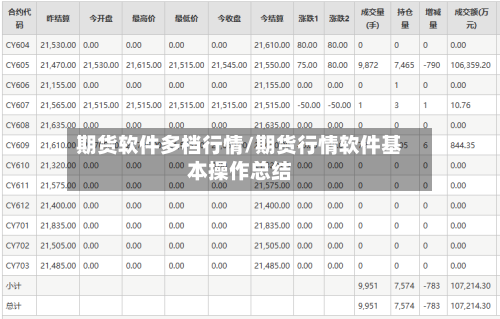 期货软件多档行情/期货行情软件基本操作总结