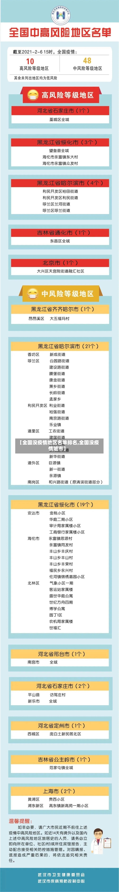 【全国没疫情地区名单排名,全国没疫情城市】