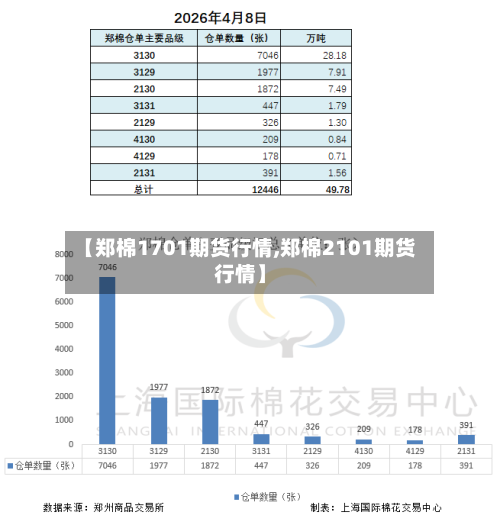 【郑棉1701期货行情,郑棉2101期货行情】