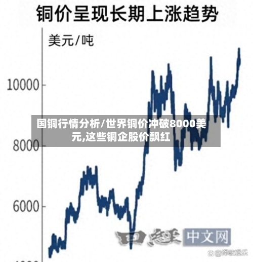 国铜行情分析/世界铜价冲破8000美元,这些铜企股价飘红