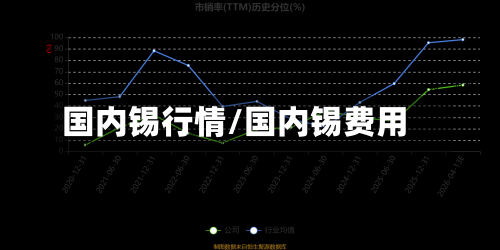 国内锡行情/国内锡费用