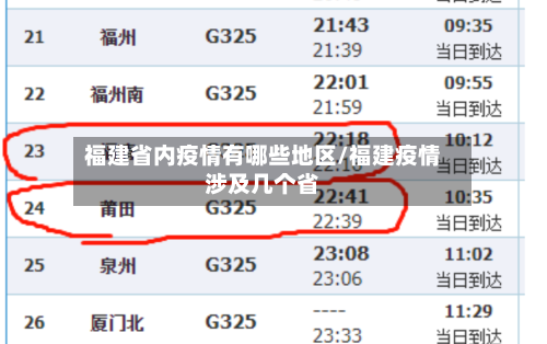 福建省内疫情有哪些地区/福建疫情涉及几个省-第2张图片