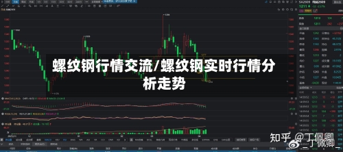 螺纹钢行情交流/螺纹钢实时行情分析走势