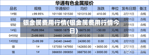 银金属费用行情(银金属费用行情今日)