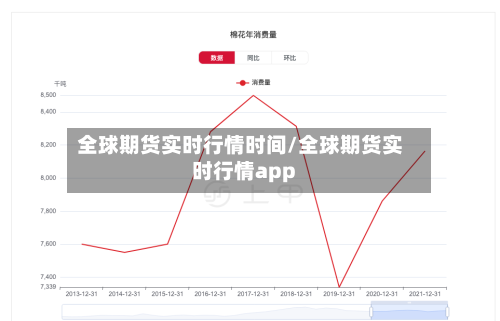 全球期货实时行情时间/全球期货实时行情app
