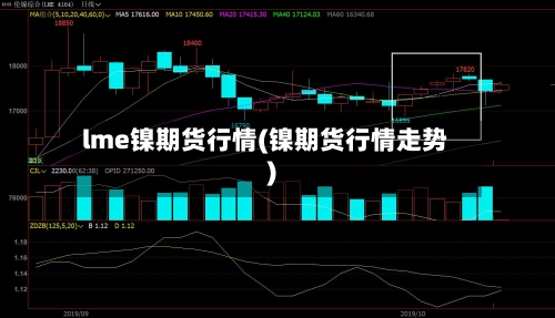 lme镍期货行情(镍期货行情走势)
