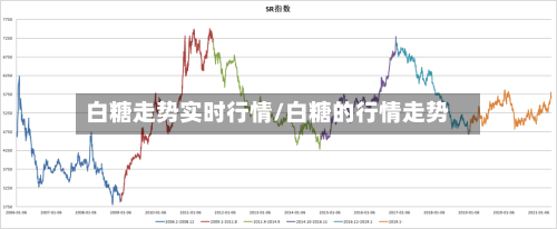 白糖走势实时行情/白糖的行情走势