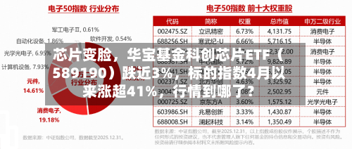 芯片变脸	，华宝基金科创芯片ETF（589190）跌近3%，标的指数4月以来涨超41%，行情到哪了？-第2张图片