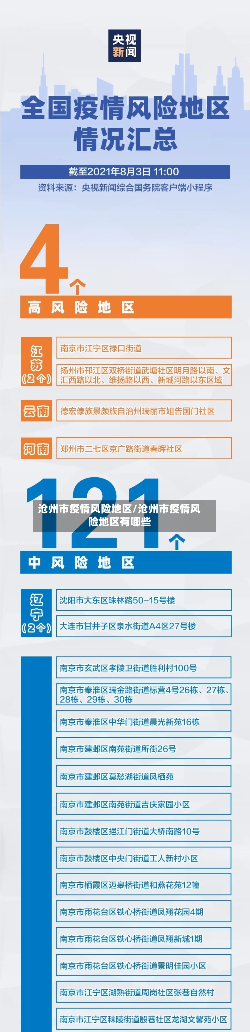 沧州市疫情风险地区/沧州市疫情风险地区有哪些