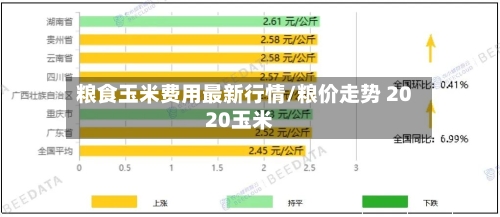 粮食玉米费用最新行情/粮价走势 2020玉米