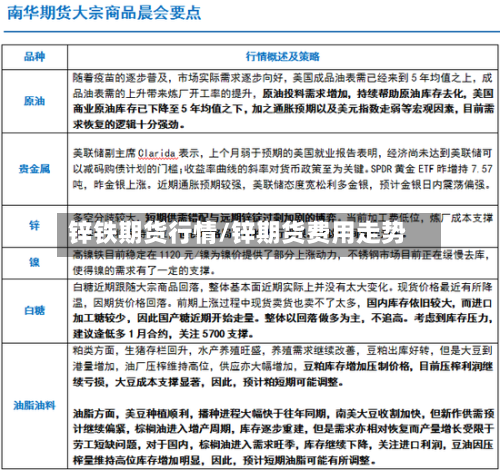 锌铁期货行情/锌期货费用走势