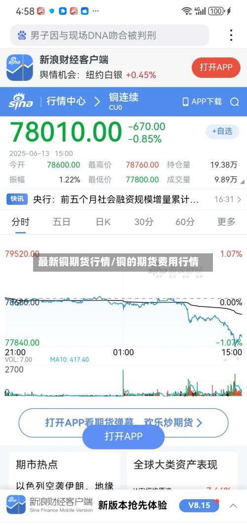 最新铜期货行情/铜的期货费用行情