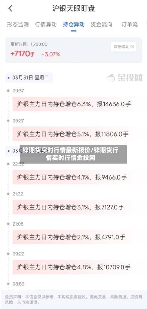 锌期货实时行情最新报价/锌期货行情实时行情金投网