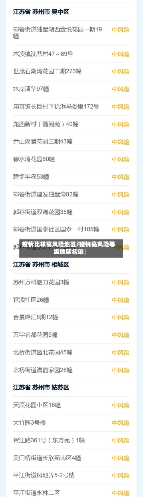 疫情比较高风险地区/疫情高风险等级地区名单