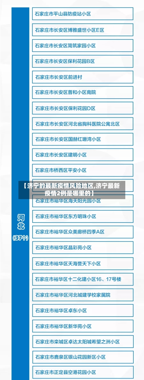 【济宁的最新疫情风险地区,济宁最新疫情2例是哪里的】