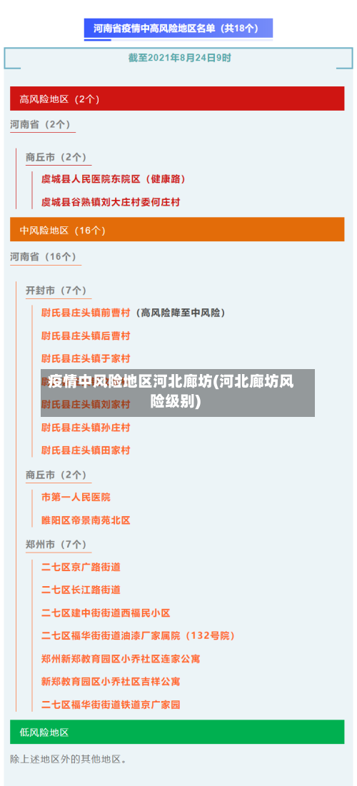 疫情中风险地区河北廊坊(河北廊坊风险级别)