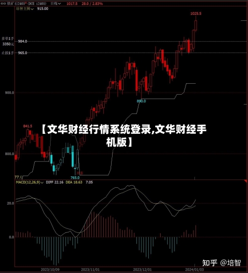 【文华财经行情系统登录,文华财经手机版】