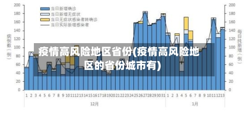 疫情高风险地区省份(疫情高风险地区的省份城市有)
