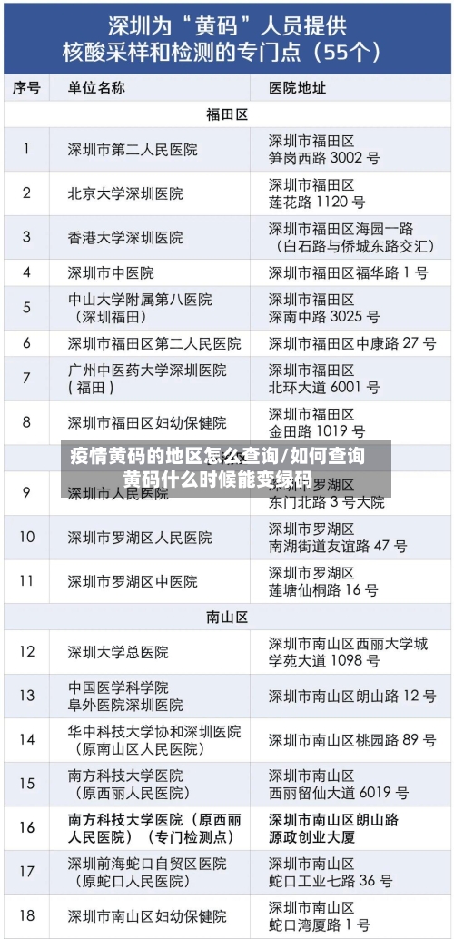 疫情黄码的地区怎么查询/如何查询黄码什么时候能变绿码