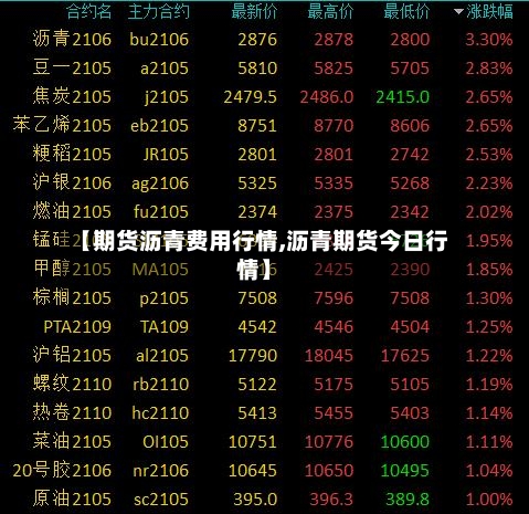 【期货沥青费用行情,沥青期货今日行情】