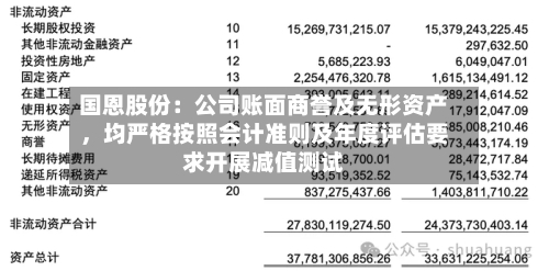 国恩股份：公司账面商誉及无形资产，均严格按照会计准则及年度评估要求开展减值测试-第3张图片