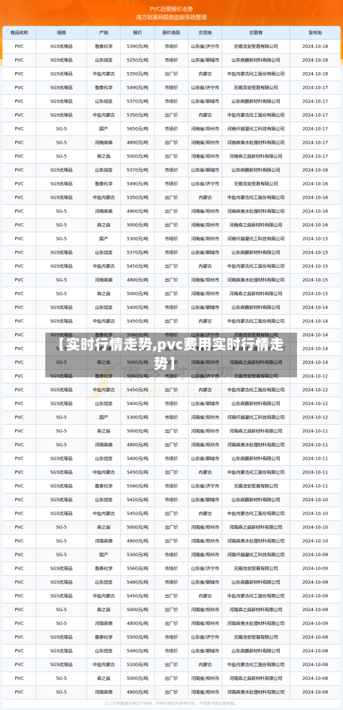 【实时行情走势,pvc费用实时行情走势】