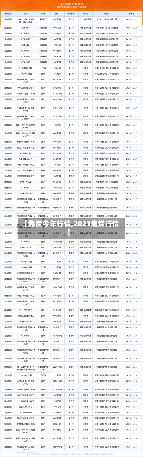 【焦炭今年行情,2021焦炭行情】-第2张图片