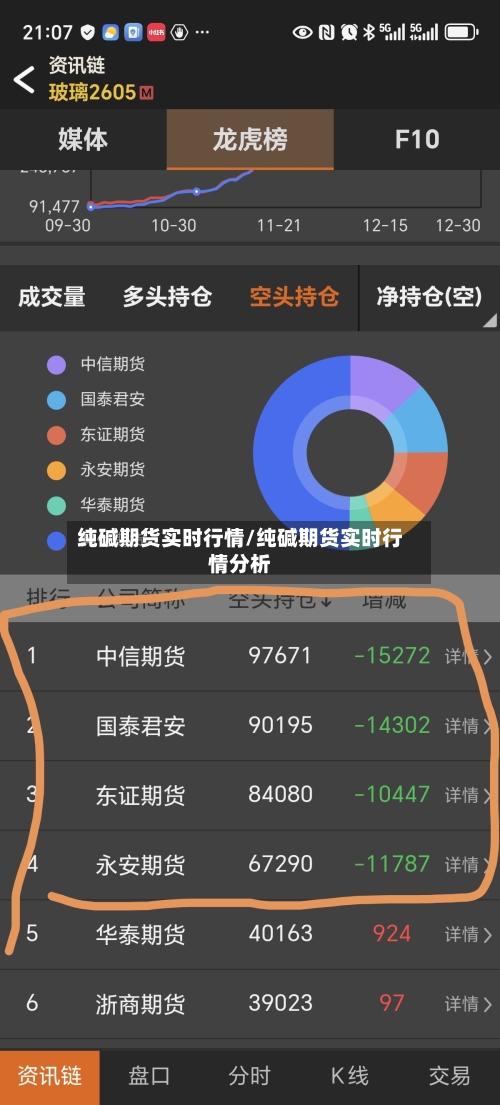 纯碱期货实时行情/纯碱期货实时行情分析