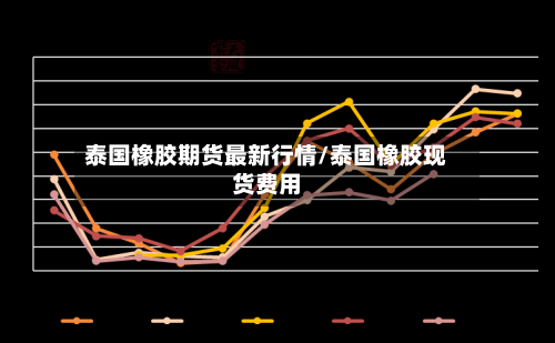 泰国橡胶期货最新行情/泰国橡胶现货费用