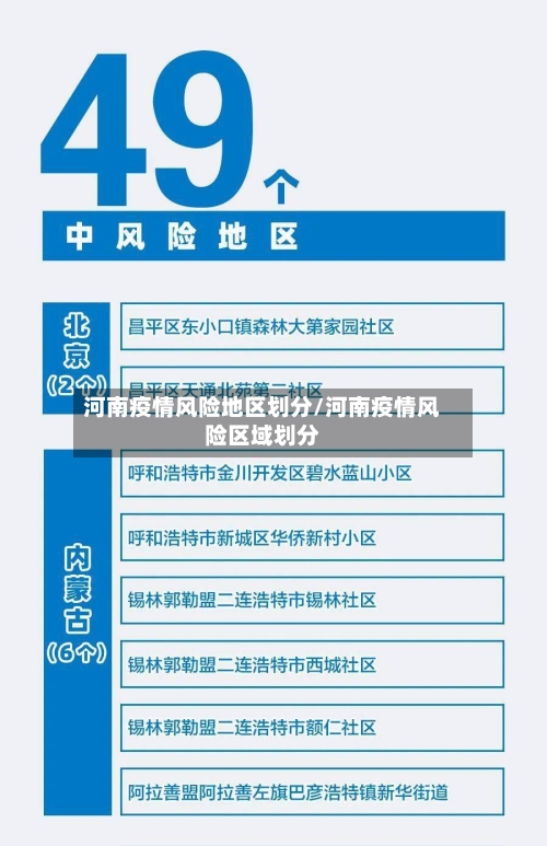 河南疫情风险地区划分/河南疫情风险区域划分