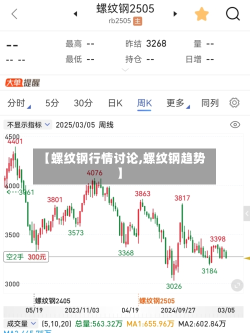 【螺纹钢行情讨论,螺纹钢趋势】