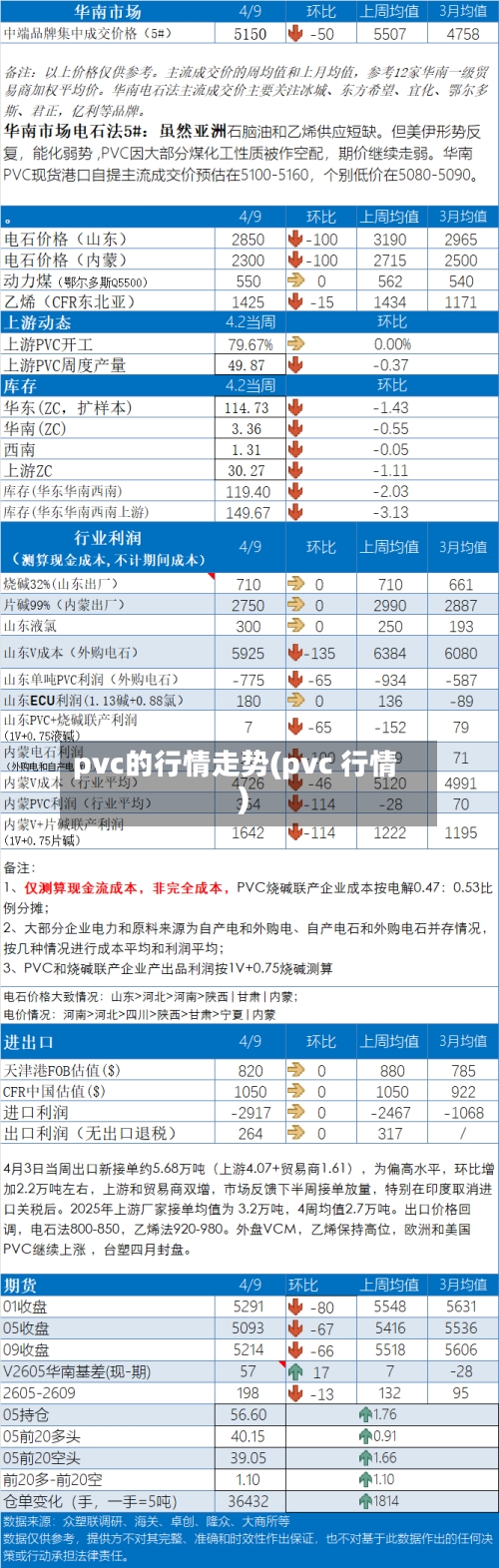 pvc的行情走势(pvc 行情)-第3张图片