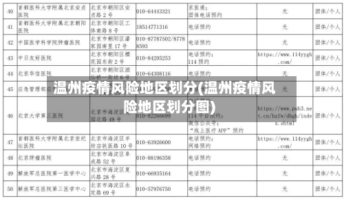 温州疫情风险地区划分(温州疫情风险地区划分图)